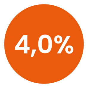 AcomeA Strategia Dinamica Globale C1*
