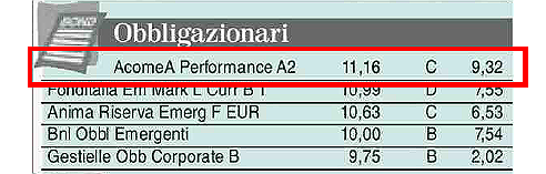 Sei fondi AcomeA in classifica