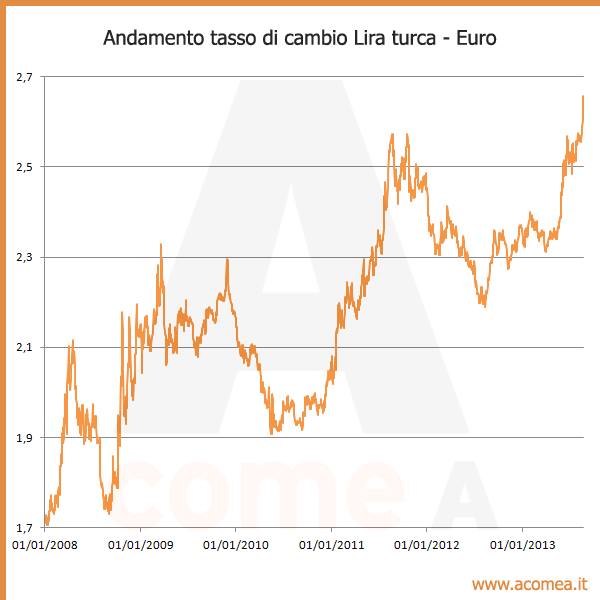 AcomeA Diario Del Fondo t-rkiye-cumhuriyeti-maden-paralar-wikiwand