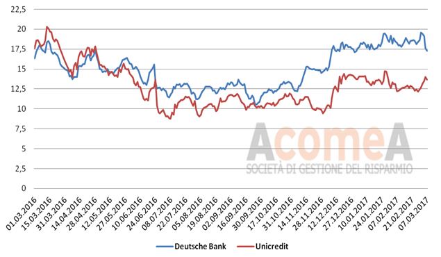 Unicredit e DB