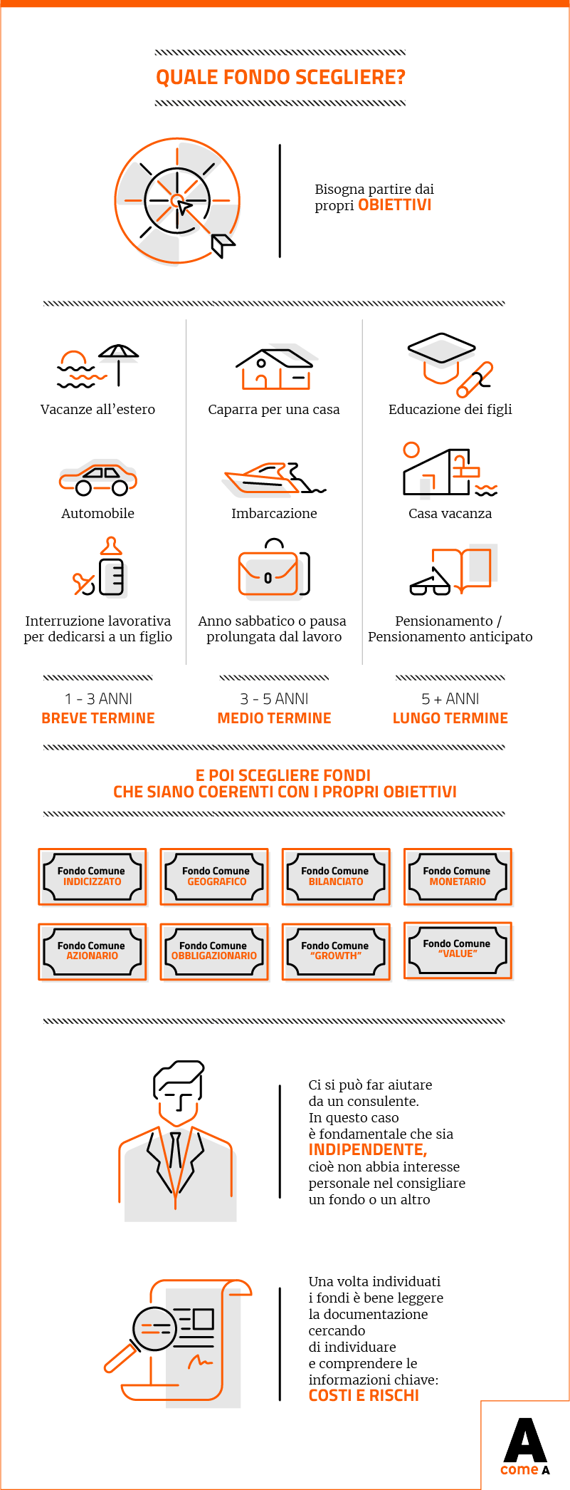 Infografica: come scegliere il fondo comune di investimento dove investire?