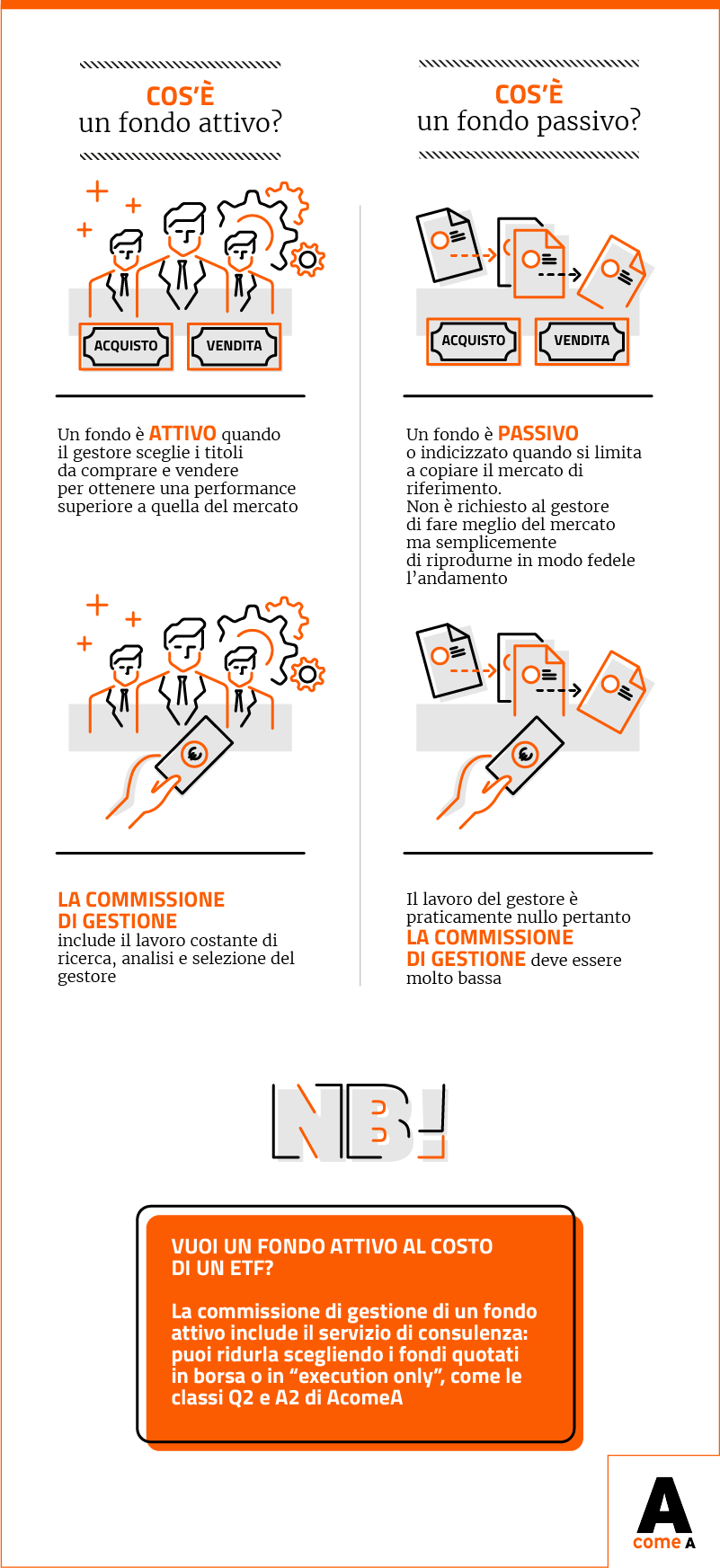 AcomeA | Fondi attivi e fondi quali meglio