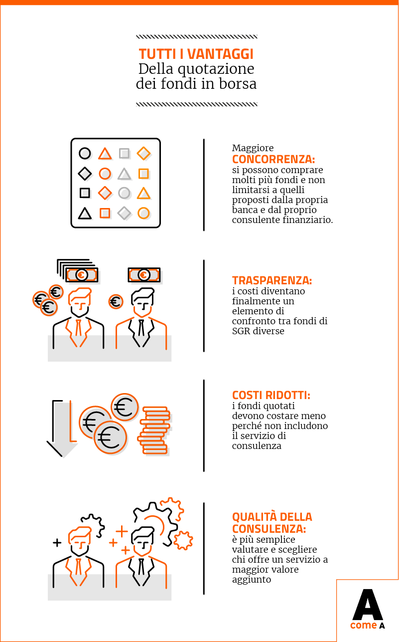 Infografica: tutti i vantaggi dei fondi quotati in borsa