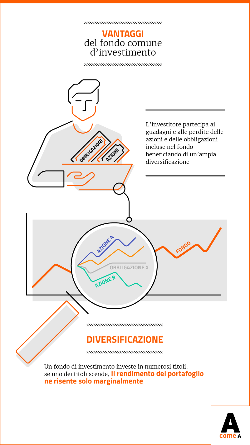 Infografica: i vantaggi del fondo comune di investimento (diversificazione)