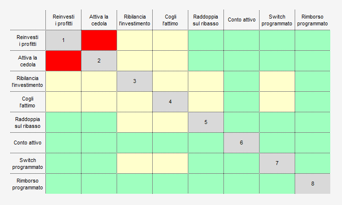 Tabella combinazioni Optional AcomeA