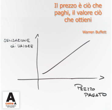 Valore e valore percepito